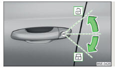 Fig. 32 Lado esquerdo do veículo: Rodar a chave para trancar/destrancar