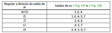 Difusores de ar