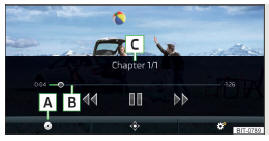 Fig. 174 DVD vídeo: Menu principal