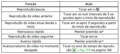 Controlar a reprodução