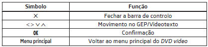 Superfícies de contacto na superfície operacional