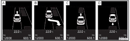 Fig. 260 Estacionar num lugar de estacionamento longitudinal: Indicação no visor