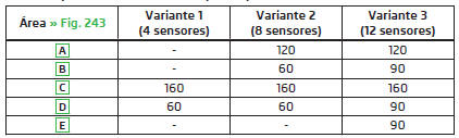 Alcance aproximado dos sensores (em cm)