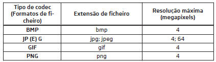 Formatos de ficheiros suportados