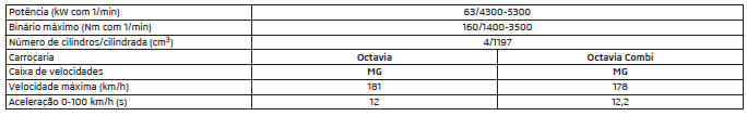 Motor TSI 1,2 l/63 kW