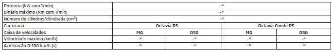 Motor TSI 2,0 l/169 kW