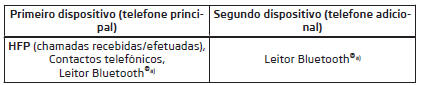 Aplica-se ao Infotainment Swing