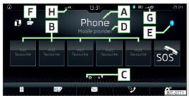 Fig. 178 Telefone: Menu principal