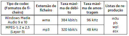 Formatos de ficheiros áudio suportados
