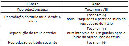 Controlo da reprodução