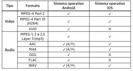 Formatos de ficheiros suportados