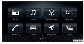 Fig. 156 Infotainment Columbus: vista geral dos menus do Infotainment