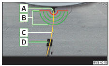 Fig. 257 Indicação no ecrã