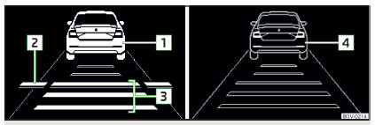 Fig. 272 Visor no painel de instrumentos: Exemplos de indicações ACC