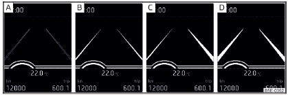 Fig. 283 Visor monocromático do painel de instrumentos: Exemplos das indicações do sistema