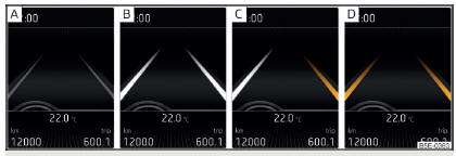 Fig. 284 Visor a cores do painel de instrumentos: Exemplos das indicações do sistema