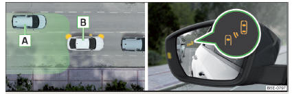 Fig. 249 Situação de condução / Luz de controlo no espelho retrovisor exterior esquerdo assinala a situação de condução