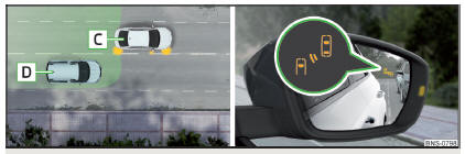 Fig. 250 Situação de condução / Luz de controlo no espelho retrovisor exterior direito assinala a situação de condução
