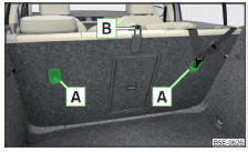 Fig. 16 Olhais de retenção do sistema