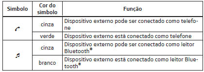 Aplica-se ao Infotainment Columbus, Amundsen, Bolero