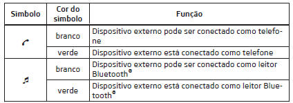 Aplica-se ao Infotainment Swing