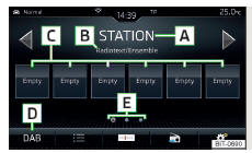 Fig. 163 Rádio: Menu Principal (DAB)