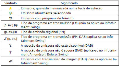 Símbolos de informação