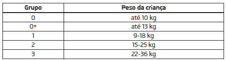 Classificação das cadeiras de criança por grupos