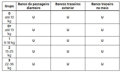 Utilização das cadeiras de criança que são fixadas com um cinto de segurança