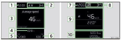Fig. 22 Tipos de visor: MAXI DOT / visor de segmento